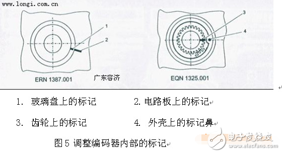 伺服電機編碼器調零與安裝