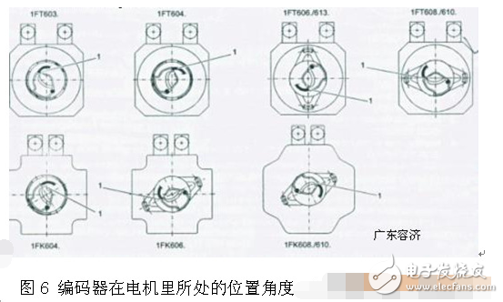 伺服電機編碼器調零與安裝