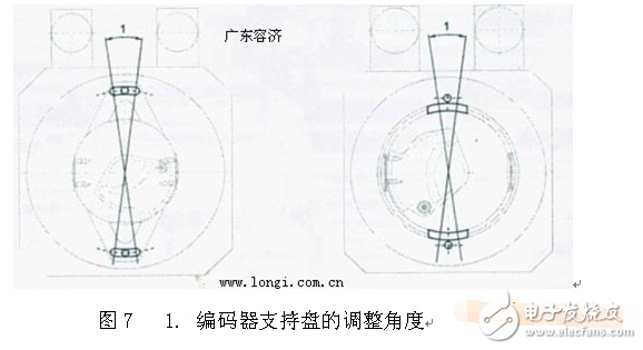 伺服電機編碼器調零與安裝