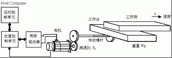 伺服電機(jī)選型的原則和注意事項